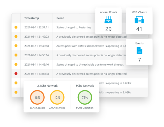 Wyebot: The Increasingly Automated Solution for Wireless Networking